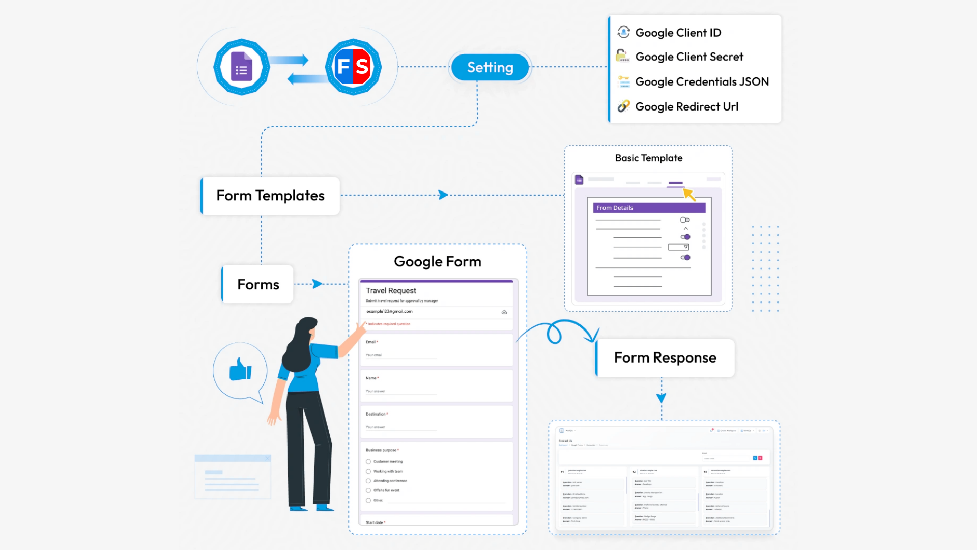 Organic Vegetable Box
